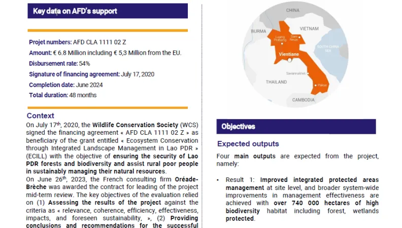 ECOSYSTEM CONSERVATION THROUGH INTEGRATED LANDSCAPE MANAGEMENT IN LAO PDR